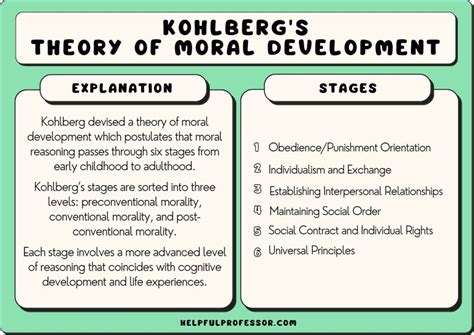 what is moral development