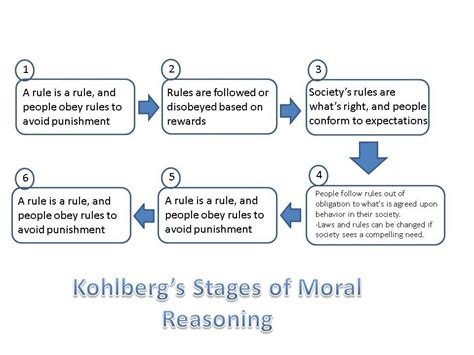 what is moral reasoning process