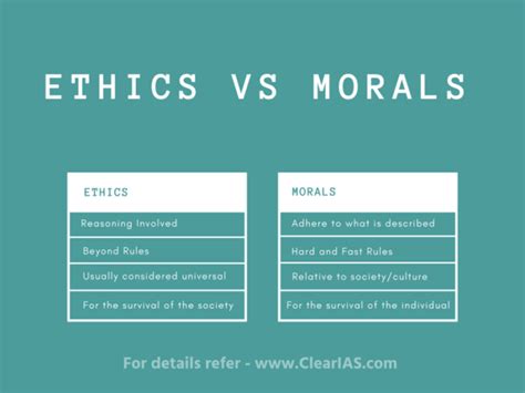 what is moral status in ethics