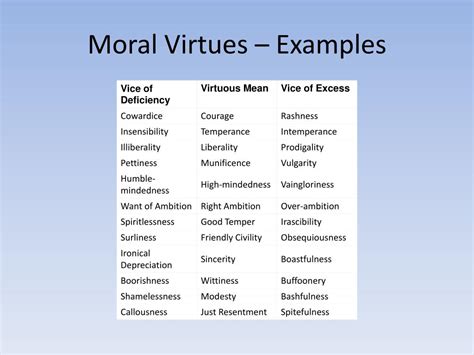 what is moral virtue example