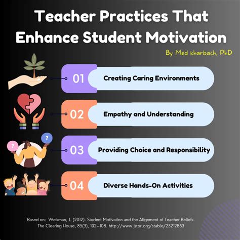 what is motivation in teaching