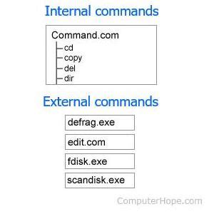 what is ms dos external command