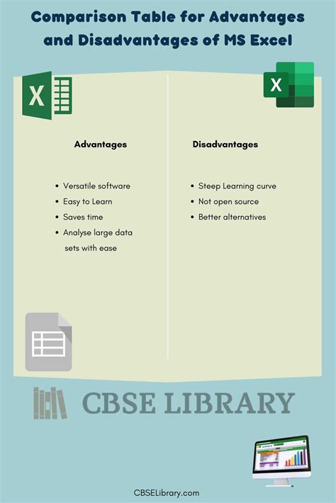 what is ms excel advantages and disadvantages