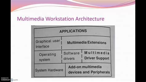 what is multimedia architecture