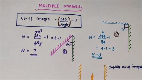 what is multiple images class 8