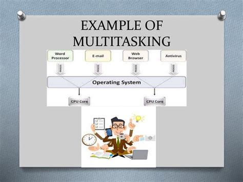 what is multitasking operating system explain with example