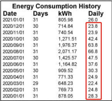 what is my kwh rate by zip code