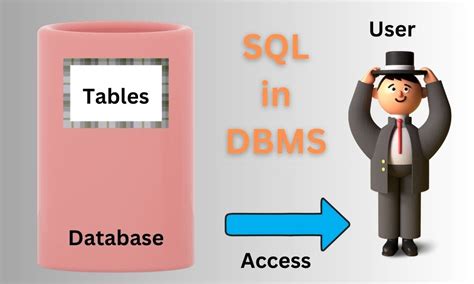 what is my sql in dbms