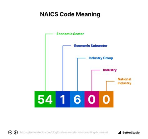 what is naics code for business consulting