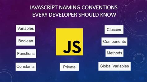 what is naming convention in javascript