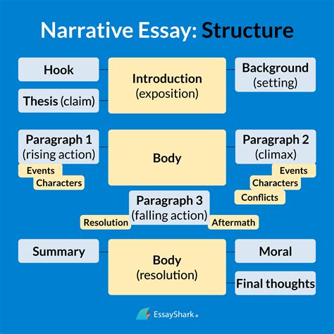 what is narrative essay form