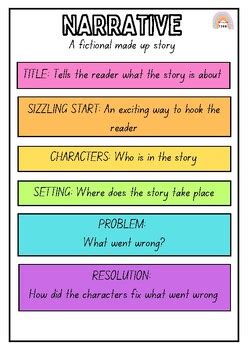 what is narrative structure in writing