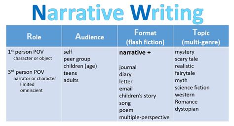 what is narrative style in writing