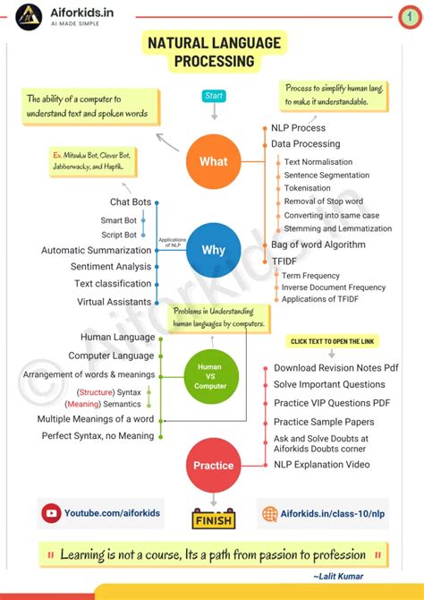 what is natural language processing class 10