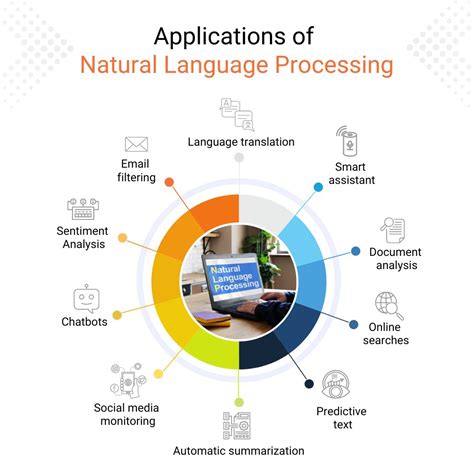 what is natural language processing used for