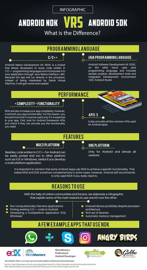 what is ndk and sdk