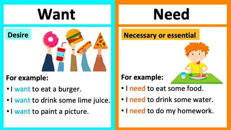 what is needed in english