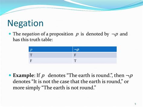 what is negation in discrete mathematics