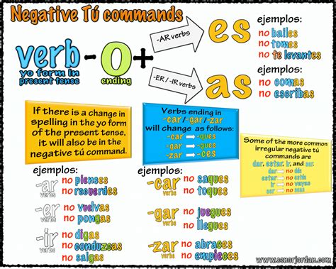 what is negative command