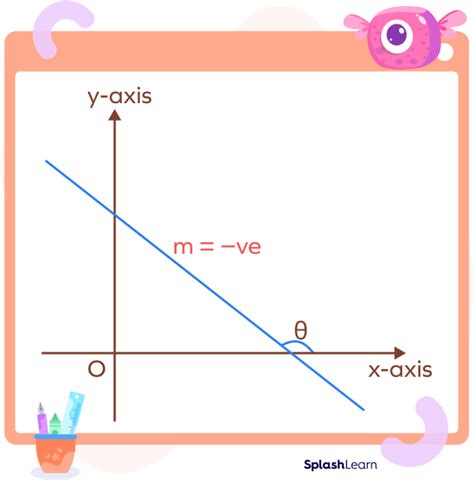 what is negative slope in graph