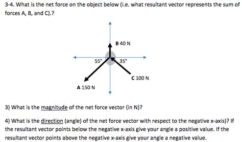 what is net force vector