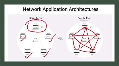 what is network and its application