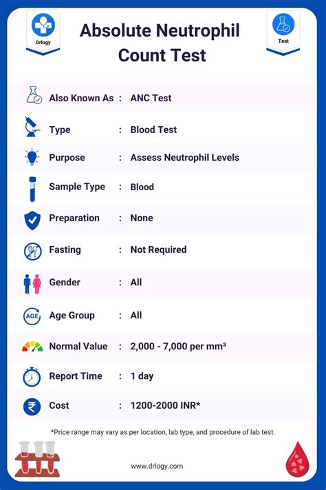 what is neutrophils absolute automated count in blood test