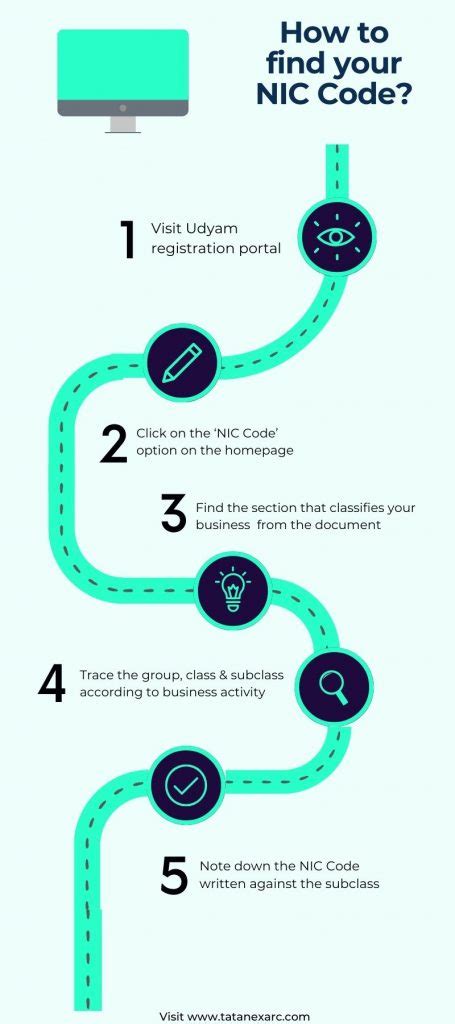 what is nic code for services
