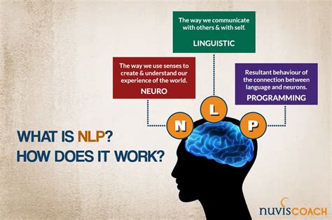 what is nlp programming