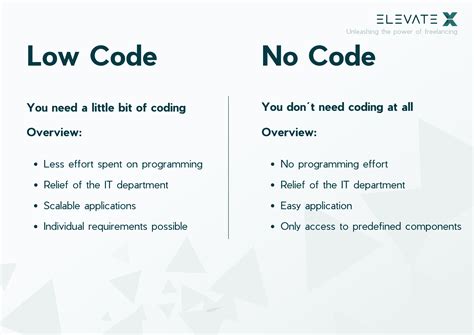 what is no code low code platforms