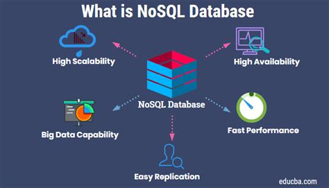what is no sql in dbms