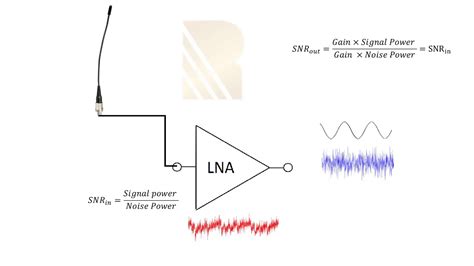 what is noise in amplifier