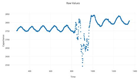 what is noisy data in machine learning