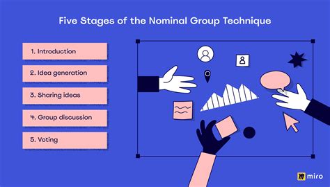 what is nominal group method