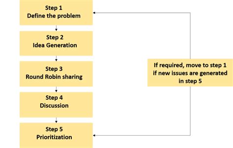 what is nominal group technique in hrm
