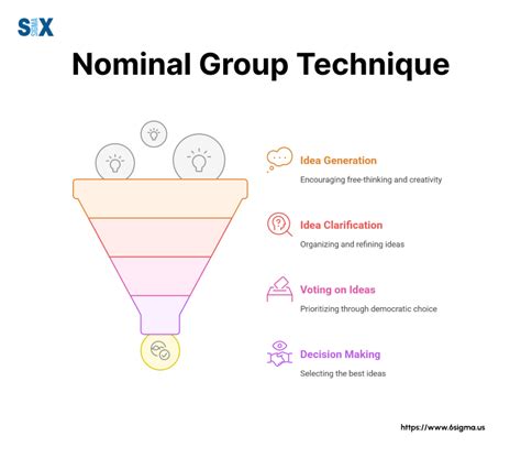 what is nominal group technique in research