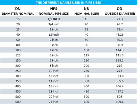 what is nominal pipe size in pipe design