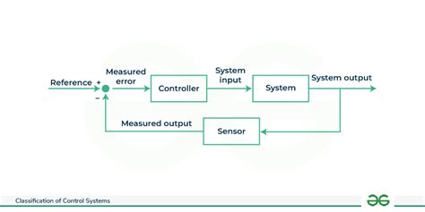 what is non linear control system