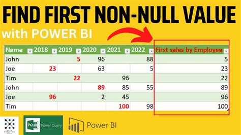 what is non null value