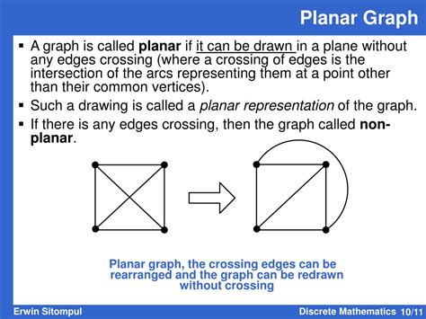 what is non planar graph in discrete mathematics