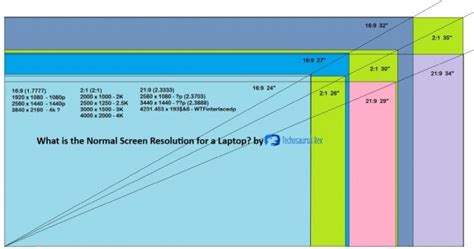 what is normal display resolution