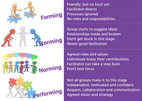 what is norming in group development
