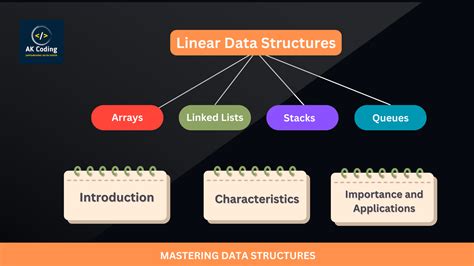 what is not a linear data structure