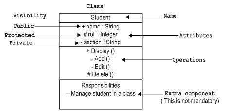 what is notation in classification