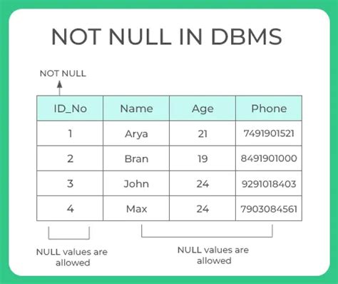 what is null and not null constraints in dbms