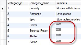 what is null and not null in mysql