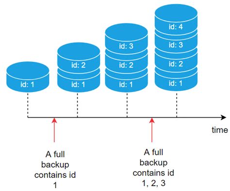 what is null backup in sql server