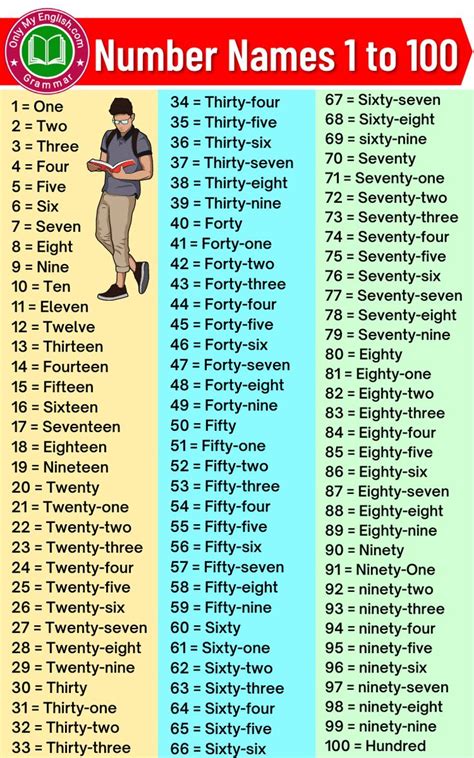 what is number in english