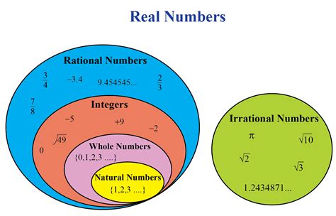 what is number in english definition