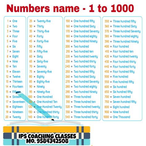 what is number in english language